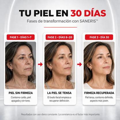 SANERIS™ NAD+ Firmeza y Juventud Celular desde Adentro