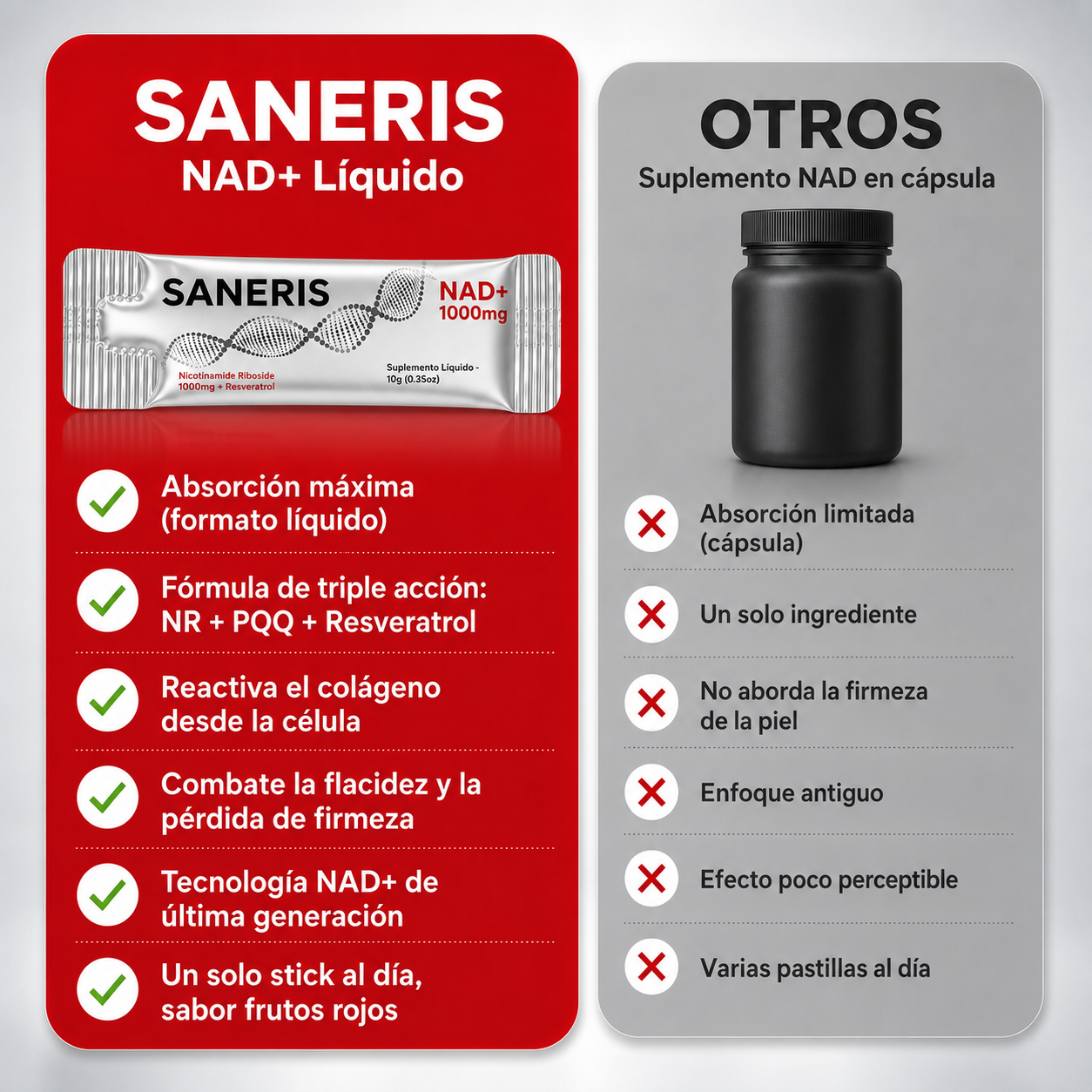 SANERIS™ NAD+ Firmeza y Juventud Celular desde Adentro